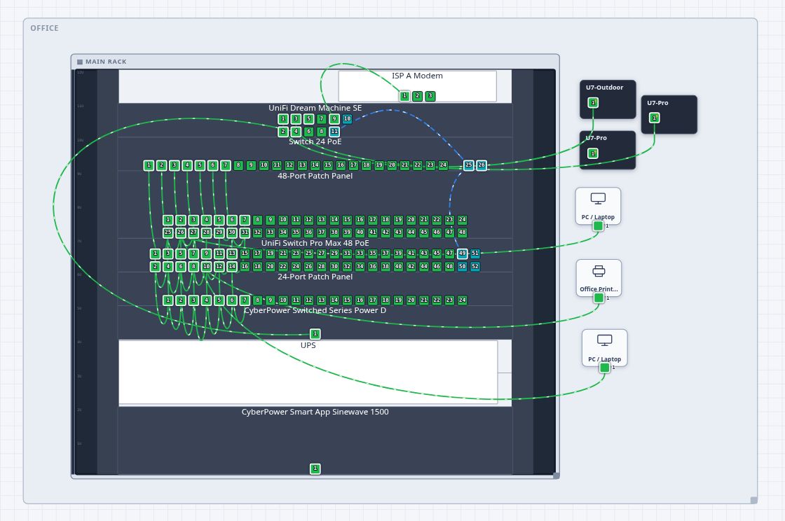 Actual Vantage planner future-state diagram showing a populated rack, numbered UniFi ports, access points, endpoints, and cables terminating directly on equipment ports